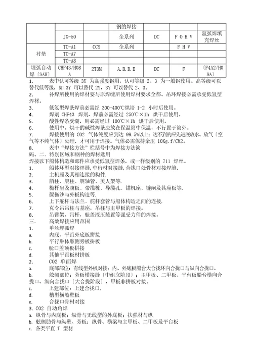 CCS焊接作业指导书