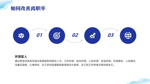 蓝色插画离职率改善报告PPT模板宣传PPT动态PPT
