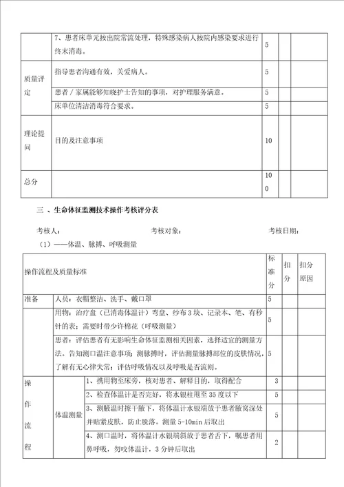 护理技术操作考核评分表XXXX912更新