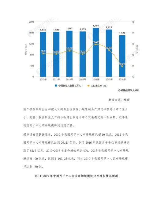 中国月子中心行业市场现状及发展前景分析-预计2024年市场规模将突破300亿元.docx