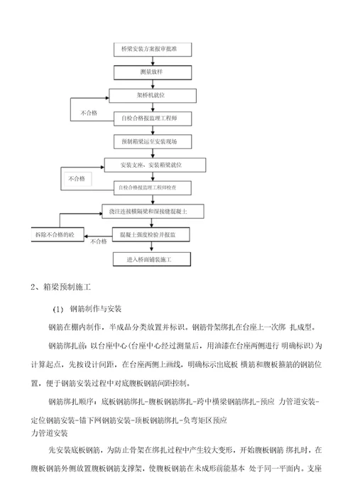 施工方案装配式预应力砼箱梁施工