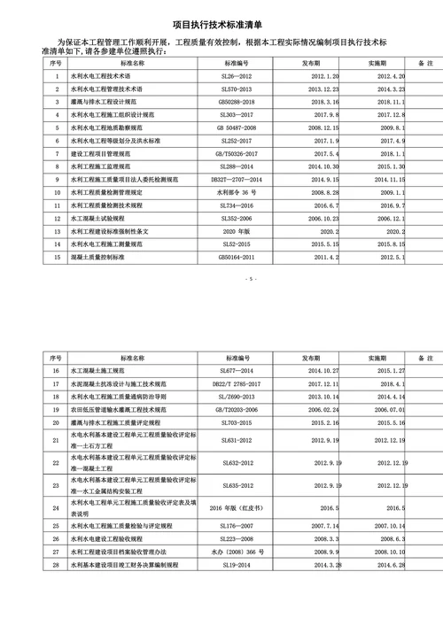 项目技术标准执行检查制度