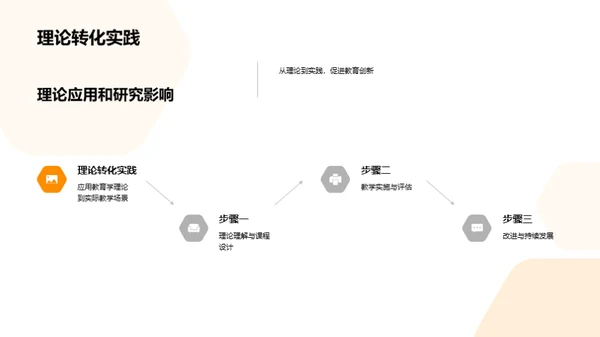 教育学的力量