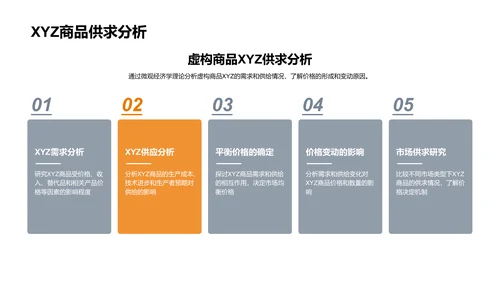 微观经济学解析报告PPT模板