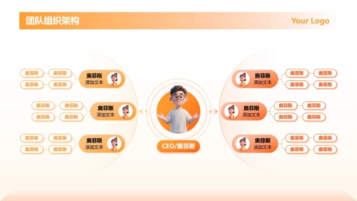 橙色渐变团队组织架构正文页PPT单页