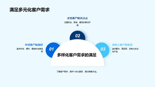 房产商务礼仪精解