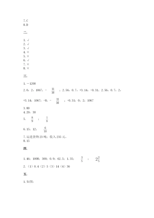 河南省平顶山市六年级下册数学期末测试卷（培优a卷）.docx