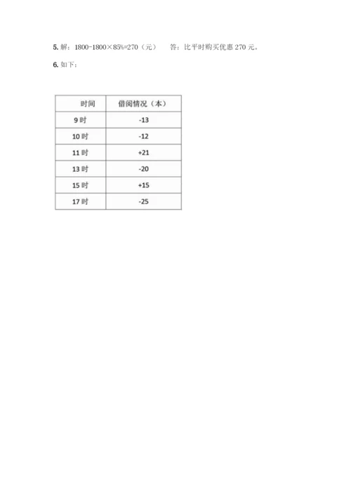 人教版六年级下册数学期末测试卷-精品(考点梳理).docx