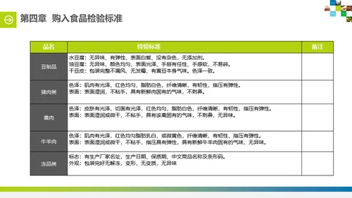 食堂投标计划书通用PPT