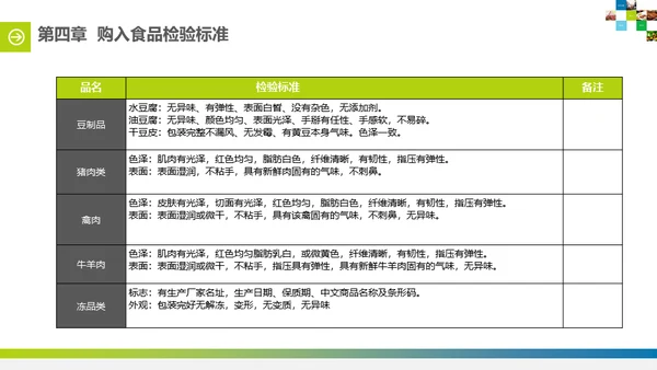 食堂投标计划书通用PPT