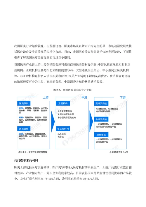 中国医疗美容市场竞争格局分析医美机构集中度低