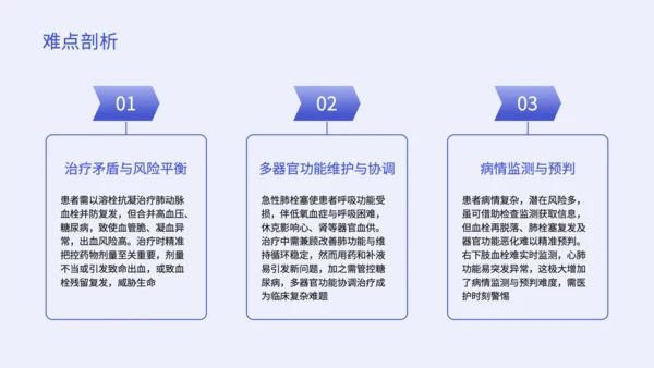 紫色简约风个案护理报告PPT