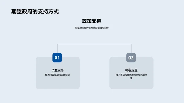 社区建设的投资价值