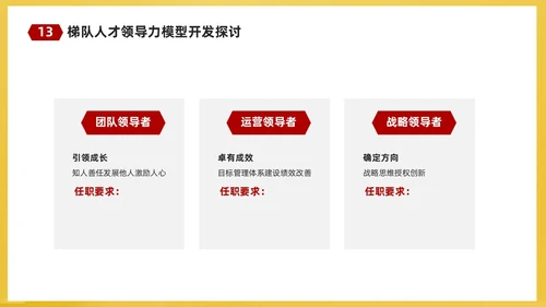红黄简约商务企业培训课件人才梯队建设与人才培养课件PP团队