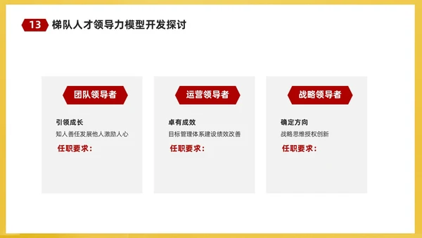 红黄简约商务企业培训课件人才梯队建设与人才培养课件PP团队