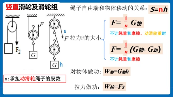 人教版 初中物理 八年级下册 第十二章 简单机械 12.2滑轮（习题课）课件（13页ppt）
