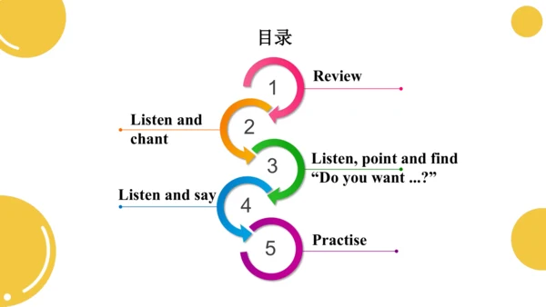 Module 4 Unit 1 Do you want some rice? 课件(共34张PPT)