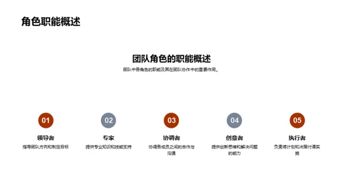 生物医疗团队协作解析