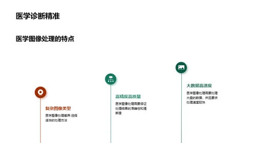 3D风其他行业教学课件PPT模板