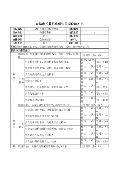 仓储班长兼机电保管员岗岗位基本职责