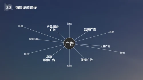大气版商业创业计划书幻灯片通用PPT模板