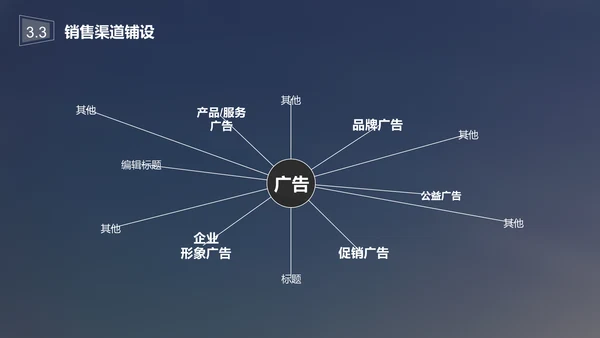 大气版商业创业计划书幻灯片通用PPT模板