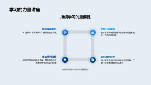 新媒体营销实战分享PPT模板