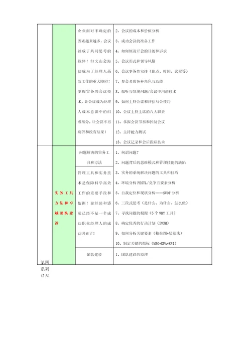 MTN职业经理人的系列课程-良波培训