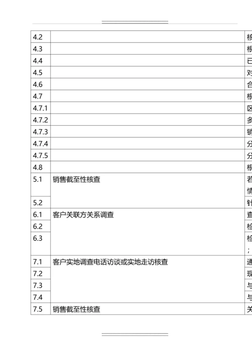 ipo专项检查程序表.docx