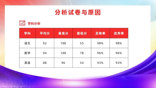 期中考试表彰大会红色简约风期中表彰主题班会
