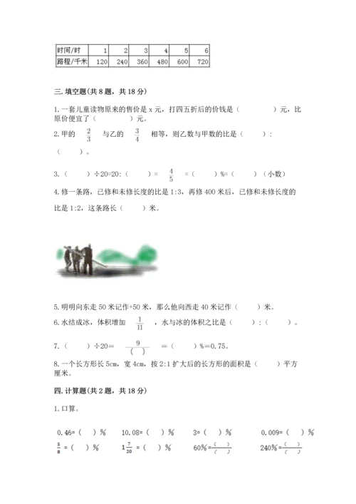 小学六年级下册数学期末测试卷及参考答案【新】.docx