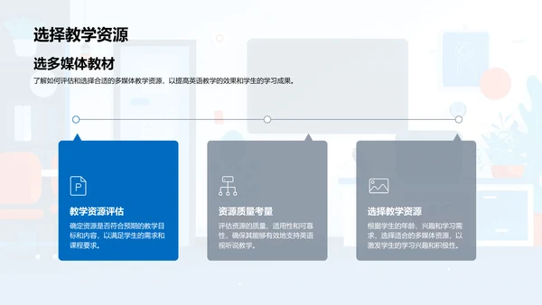 视听说英语教学法PPT模板