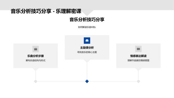 古典与浪漫音乐教学