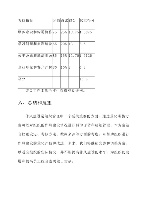 作风建设量化考核方案