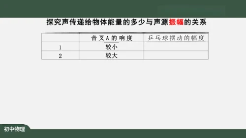 2.3 声的利用 课件（共32张PPT）