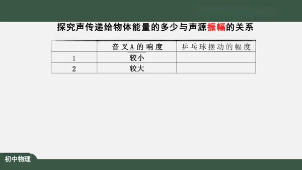 2.3 声的利用 课件（共32张PPT）