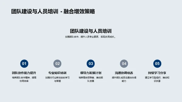 20XX年度房产业绩剖析