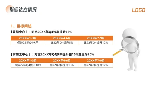 橙色简约生产效率效率提升项目PPT模板宣传PPT动态PPT精益精益生产