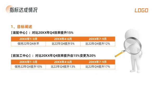 橙色简约生产效率效率提升项目PPT模板宣传PPT动态PPT精益精益生产