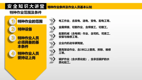特种作业人员基本认知PPT模板