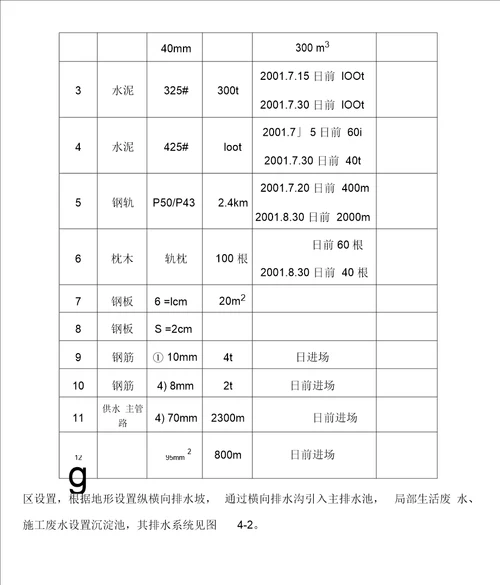 临建施工组织设计