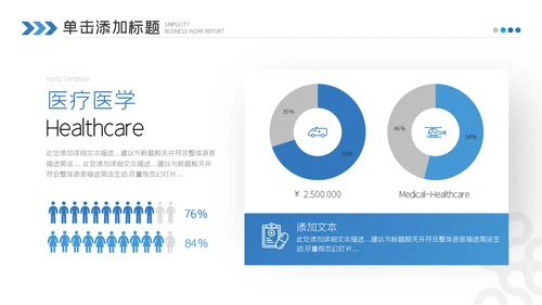 医药医疗医学年中总结2022年工作汇报ppt