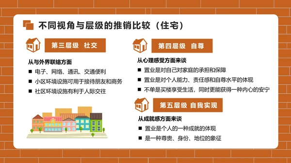 房地产销售培训PPT模版