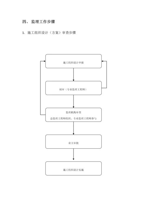 扬尘治理监理实施新版细则.docx