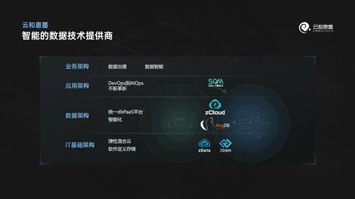 科技风数据库产品发布会ppt模版