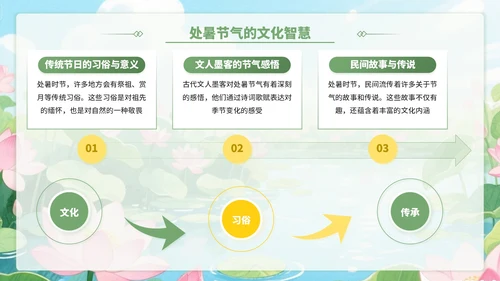 黄绿色插画风处暑节气里的智慧+PPT模板