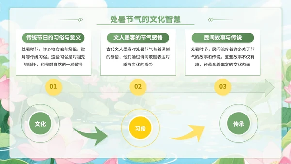 黄绿色插画风处暑节气里的智慧+PPT模板