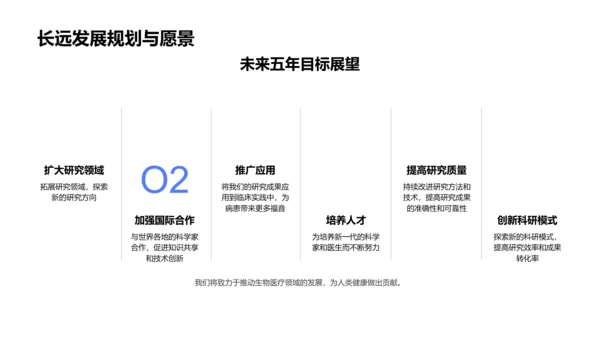 年度生物医学研究总结PPT模板