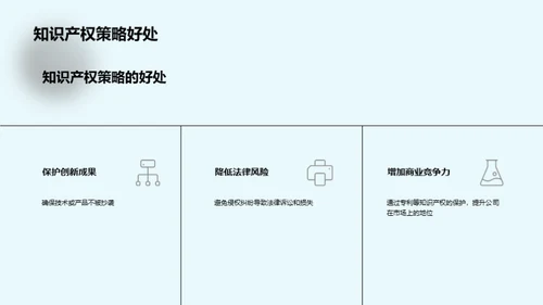 创新之路：知识产权挑战