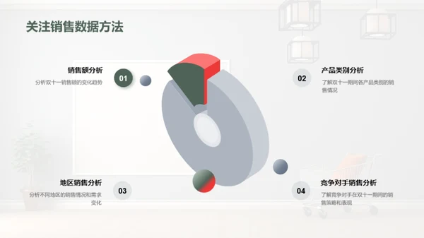 双十一家居营销创新